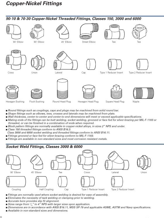 ASME ANSI B16.3 Copper Nickel Cu Ni 70 30 C71500 Threaded Fittings Class 150